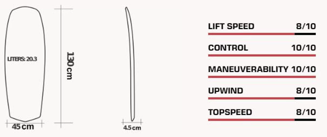 SABFOIL/Moses T45 Black Plate Carbon Foil Board 3 SABFOIL/Moses T45 Black Plate Carbon Foil Board - Image 3