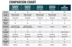 01 Cabrinha Overdrive Modular Recoil Control Bar -Duotone Store cc1 62613.1563482275
