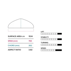 2023 Slingshot Hover Glide FSURF V4 -Duotone Store hover glide fsurf v4 slingshot sports specs 33345.1673021514