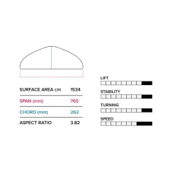 2023 Slingshot Hover Glide Infinity Wing 76cm V2 -Duotone Store hover glide infinity wing 76cm v2 specs 68056.1672848924