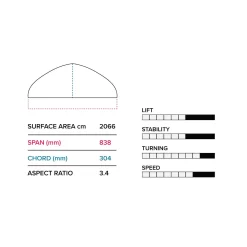 2023 Slingshot Hover Glide Infinity Wing 84cm V2 9 2023 Slingshot Hover Glide Infinity Wing 84cm V2 -Duotone Store hover glide infinity wing 84cm v2 specs 67146.1672849215