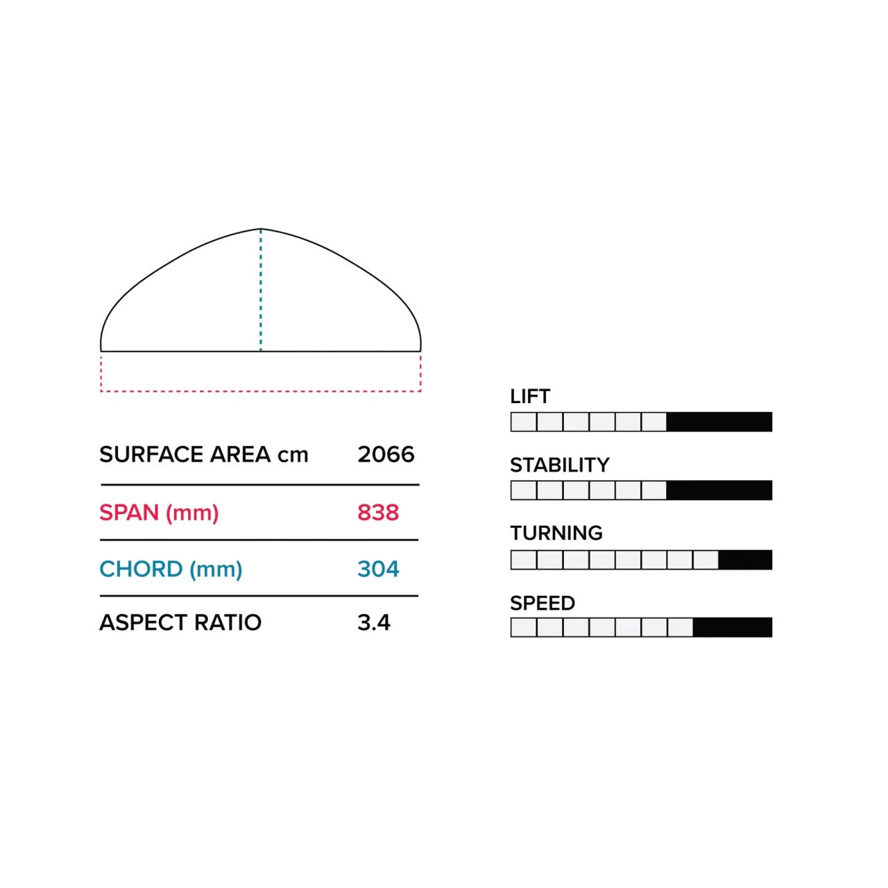 2023 Slingshot Hover Glide Infinity Wing 84cm V2 5 2023 Slingshot Hover Glide Infinity Wing 84cm V2 - Image 5
